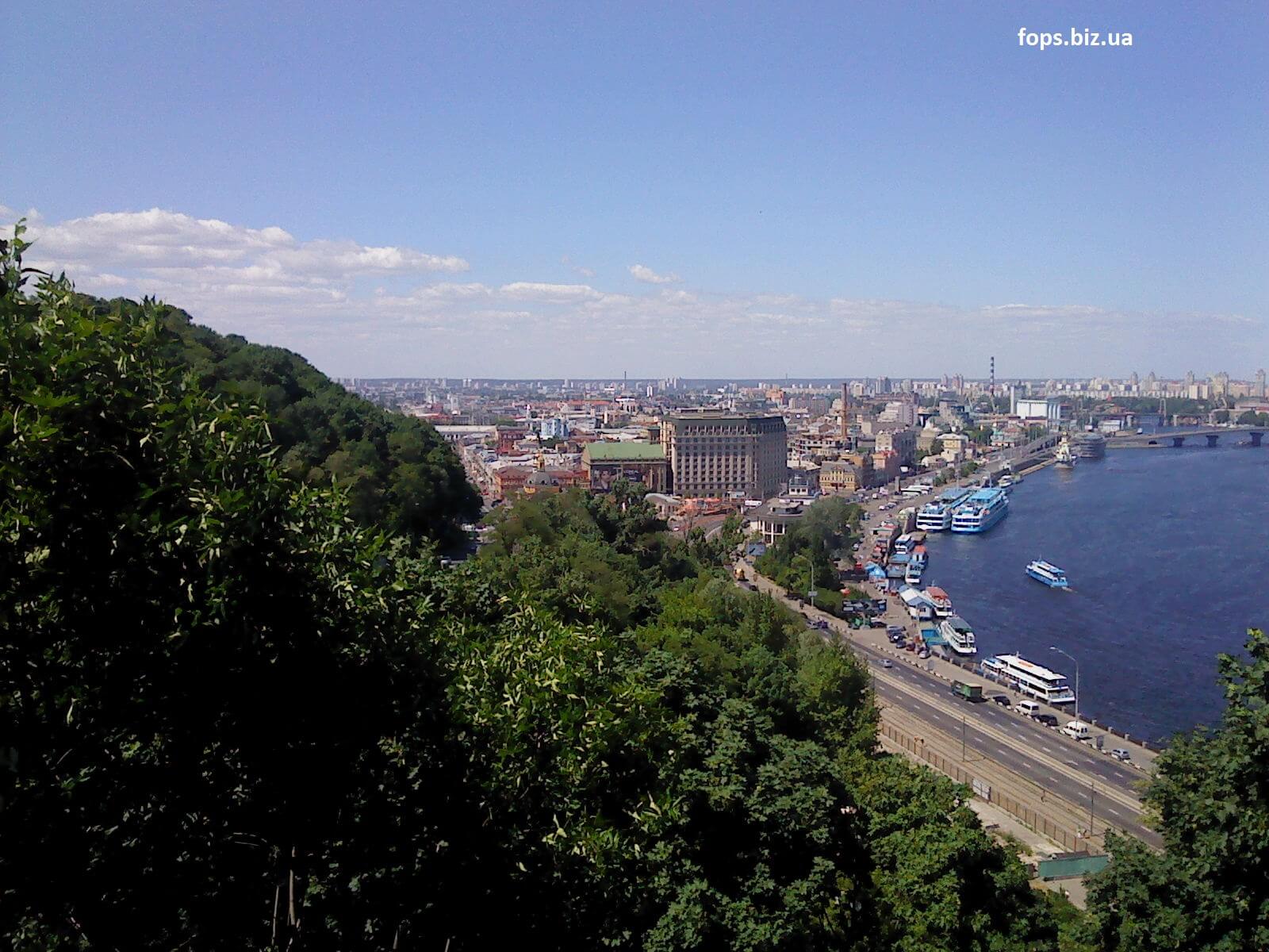 бухгалтерські послуги в Києві